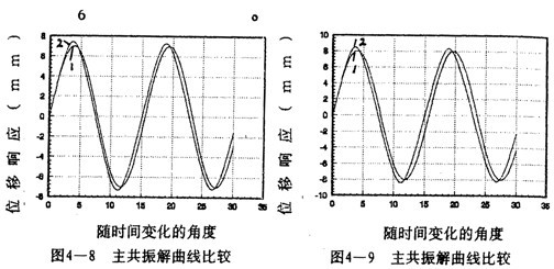 非线性动力学会议揭示AI时代下人类的机遇